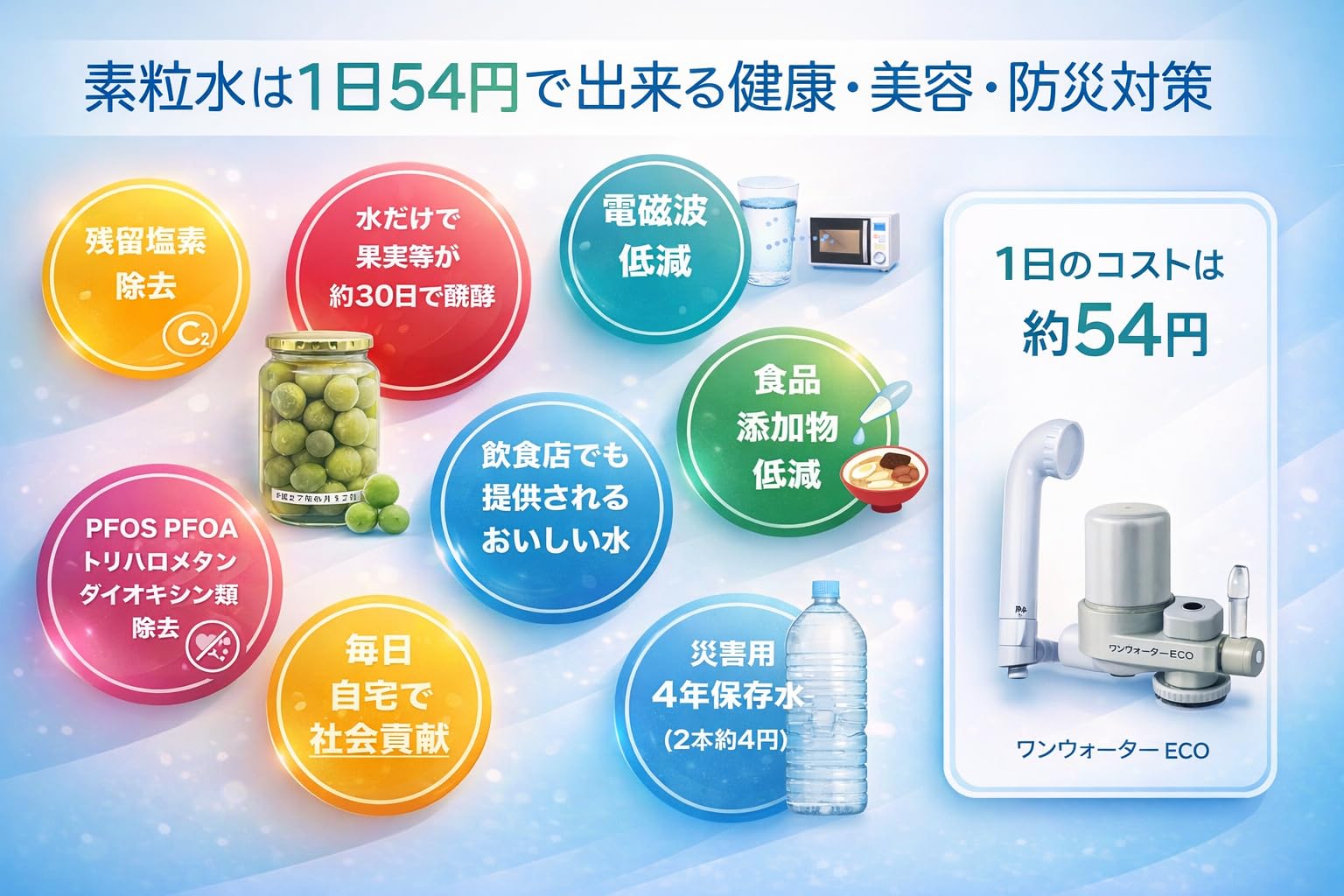 在庫整理のため】素粒水 ONEウォーターエコ 正規代理店 Amazon | 株式